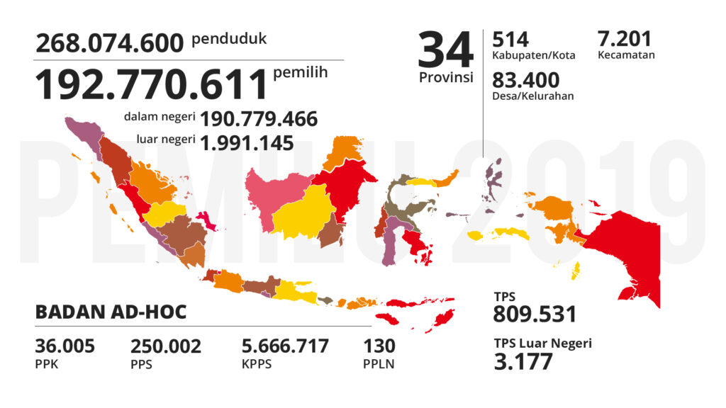 Dinamika Politik Indonesia 2025: Peta Koalisi dan Strategi Jelang Pemilu 2029